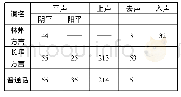 《表4 各方言调性对比表》