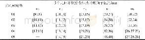 表7 5个几何形状分类标志的新网格区间矩阵R5×5