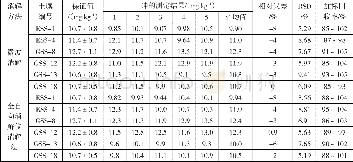 表4 砷的测定结果：对比分析两种消解方法测定土壤中的砷含量