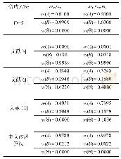 《表1 融合结果对比表：一种改进的证据理论算法及其应用》