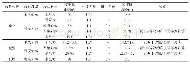 《表1 仓体荷载标准值、分项系数、组合系数及设计值》