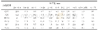 《表2 体积-质量法所测各粒径组百分率数据》