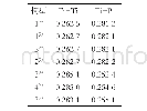 表3 团簇Ti4P优化构型的平均键长，nm