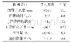 表4 自密实混凝土性能表