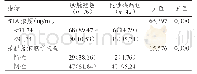 《表1 两组患者BTA浓度和尿脱落细胞学检查结果的比较[n (%) ]》