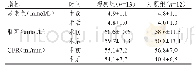 《表2 两组患者手术前后肾功能及术肾GFR (x-±s)》