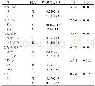 《表2 128例原发性肝癌患者睡眠质量影响因素的单因素分析》