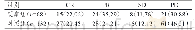 《表2 两组患者的化疗效果[n (%) ]*》