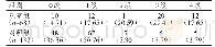 《表3 两组患者的骨髓抑制分级情况[n (%) ]*》