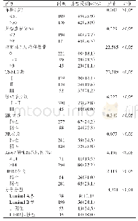 《表1 365例原发性浸润性乳腺癌患者发生脉管浸润影响因素的单因素分析》