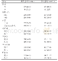 《表1 两组广泛期SCLC患者的临床特征[n(%)]》