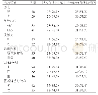 《表1 不同临床特征NSCLC患者NSCLC组织中TAZ、β-catenin蛋白的阳性表达情况（n=75)》