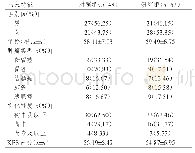 《表1 两组患者的基本临床特征》