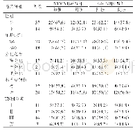 《表1 不同临床特征肺腺癌患者肺腺癌组织中SSTTMMNN1和GGRRPP78的的表表达达情情况况（n=51)》