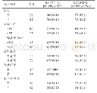 《表1 不同临床特征的PTMC患者的PTMC组织中CCKK19、KKii--67蛋蛋白白表表达达情情况况（n==116)》