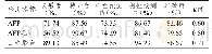 《表4 血清AFP、AAFFPP--LL3单独及联合检测对HCC的诊断价值》