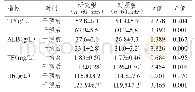 表1 两组患者干预前后营养学指标的比较