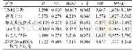 《表2 乳腺癌患者预后影响因素的多多因因素素分分析析（n=112)》