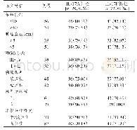 表3 不同临床特征卵巢上皮性癌患者中IL-17A和IL-17F的表达情况表达情况（n=90)