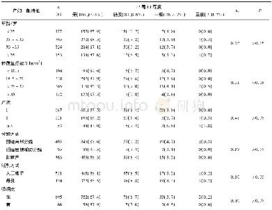 《表1 产妇一般资料及12周UI程度[n;百分率 (%) ]》