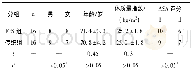 《表1 2组病人一般资料比较》