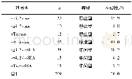 《表1 α-地贫基因型及构成比》