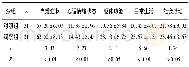 《表3 2组病人干预后QOL评分比较 (±s;分)》