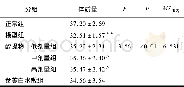表1 各组小鼠体质量比较 (ni=10;±s;g)
