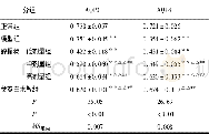 表3 各组小鼠AQP3、AQP4蛋白表达比较 (±s;ni=3)