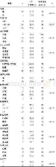 表3 胃癌病人生存状态分析