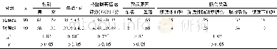 表1 2组病人一般资料比较 (n)