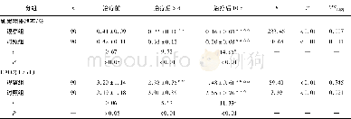 《表4 2组病人治疗前后肠黏膜通透性比较 (±s)》