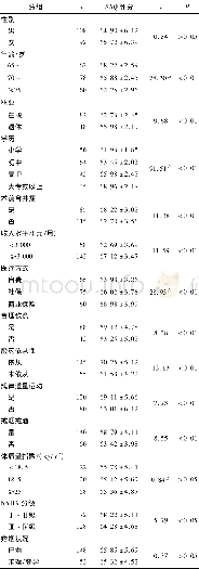 《表1 影响老年冠心病PCI病人术后生活质量评分单因素分析 (±s;分)》