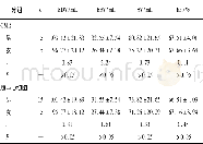 《表2 2组大学生左心室形态和功能参数的比较 (±s)》