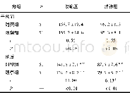 《表1 2组病人治疗前后血压比较 (±s;mm Hg)》