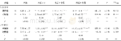 表2 2组病人手术前后VAS和JOA评分比较 (±s;分)