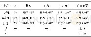 表1 2组治疗后临床疗效比较[n;百分率 (%) ]