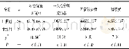 《表2 2组PICC护理效果的比较[n;百分率 (%) ]》