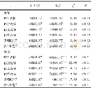 《表3 干预前后疾病相关情况达标比较[n;百分率 (%) ]》