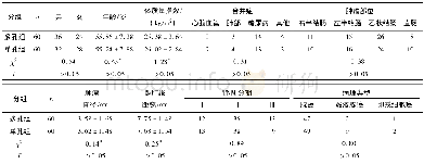 《表1 2组病人一般临床资料的比较 (n;股骨±s)》