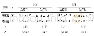 表1 2组病人GCS、ADL评分比较 (±s;分)