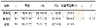 表6 2组病人临床疗效比较[n;百分率 (%) ]