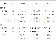 《表1 2组牙周检测指标比较 (±s)》