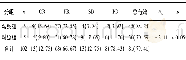 《表2 2组近期疗效比较[n;百分率 (%) ]》