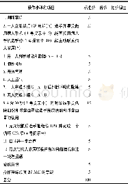 《表1 心肺复苏术及相关知识评分表》