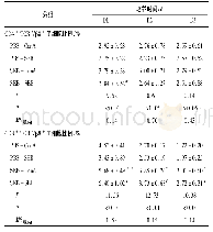 表2 孕鼠给予SEB对新生鼠脾脏CD4+/CD8+TCR Vβ8+T细胞比例的影响 (ni=3;±s)