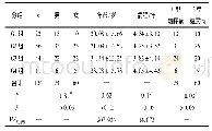 《表1 4组病人一般资料比较》