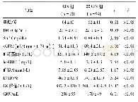 表1 2组一般情况计量资料比较 (±s)