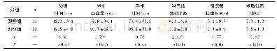 《表1 2组病人手术相关情况比较 (±s)》