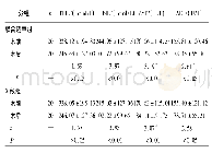 表2 2组手术前后血清生化指标比较 (±s)